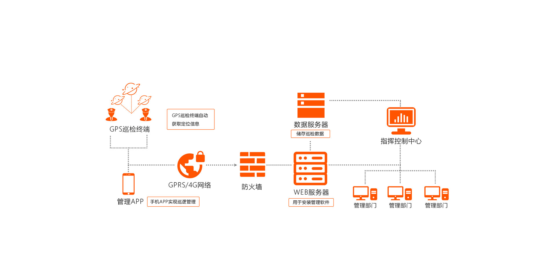 鐵路巡檢管理方案 鐵路巡檢管理方案
